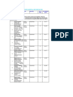 Status of DNB Seats - Bulletin - StatewiseSpecialitywise - WU26022009