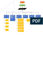 Flo Chart