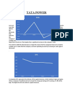 Tata Power