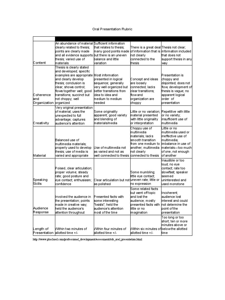 OralPresentationRubric UNI | PDF | Multimedia | Cognition
