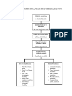 Struktur Organisasi Ruang Perinatal Nicu