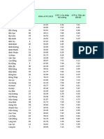 Data Pci File General File 1588582407-Indicator PCI2018 VN