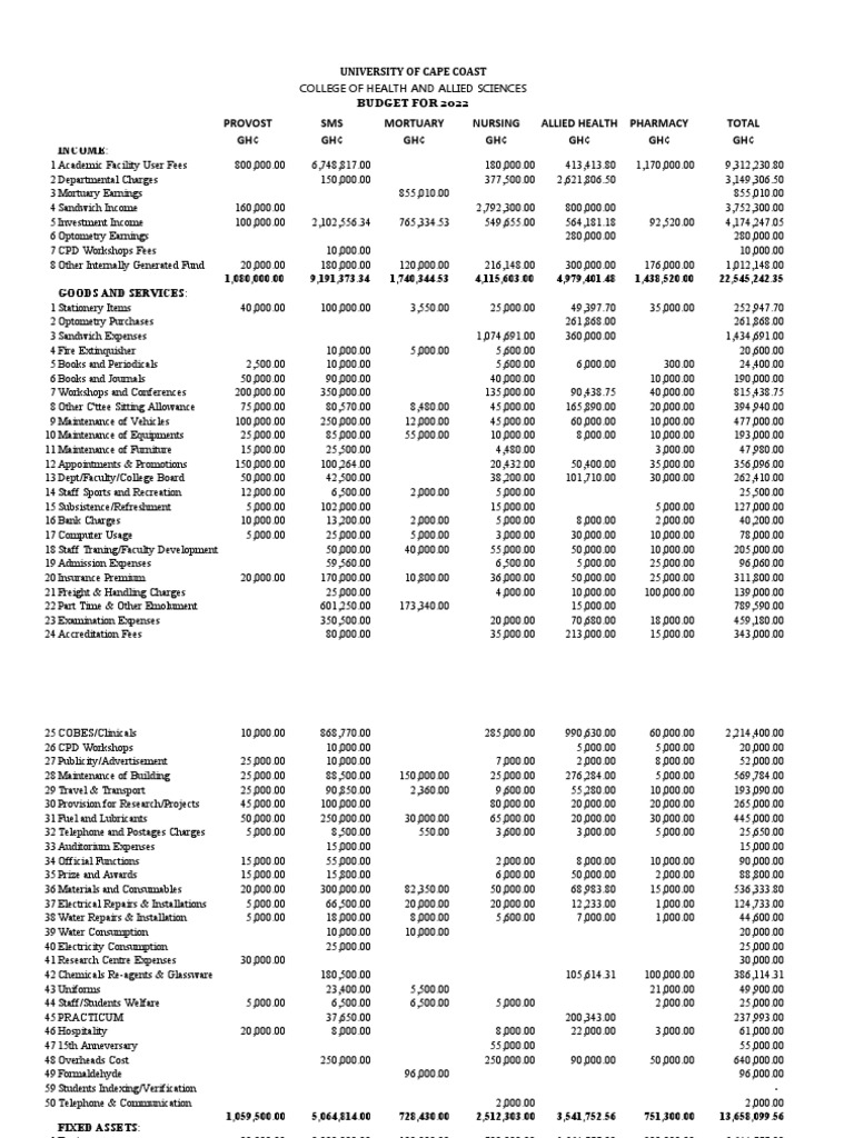 COHAS BUDGET 2022 FINAL FINAL PDF Expense Transport
