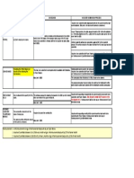 Monthly Reimbursement Guidelines After GST - 2018-19