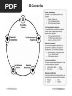 Ciclo de La Ira | PDF | Ira | Las emociones