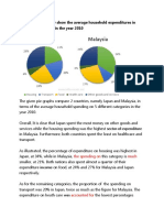 Quang Average Househole Expenditure