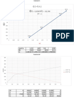 Thermo TD 2