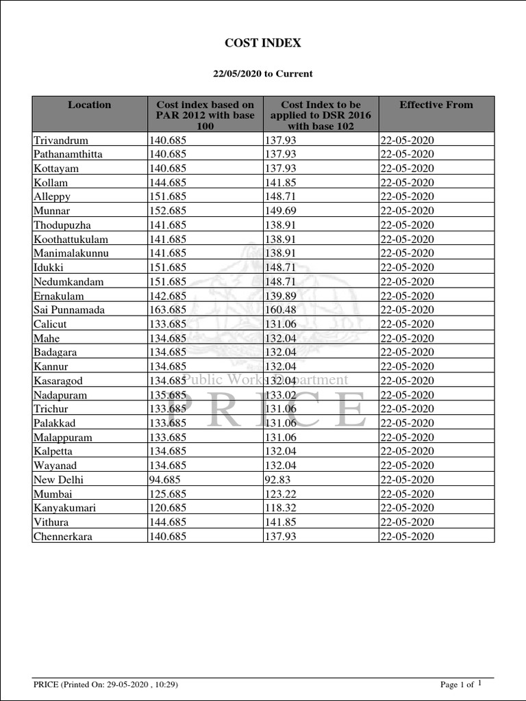 005.2 Cost Index | PDF