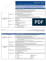 Guide To Hazardous Manual Handling Hierarchy of Control