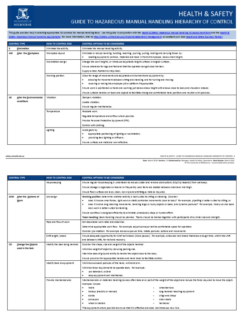 Guide To Hazardous Manual Handling Hierarchy of Control PDF Safety
