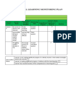 Baldonade_Module 3A-Individual Learning Monitoring Plan