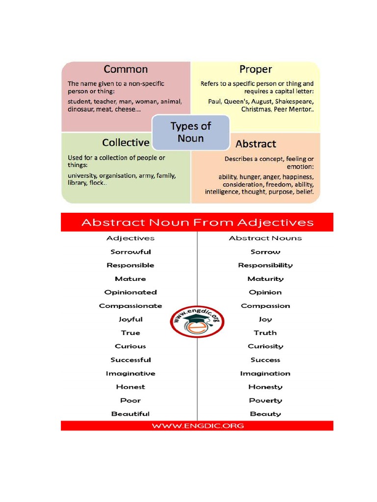 Types of Nouns | PDF | Language Arts & Discipline