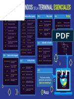 Terminal Cheat Sheet