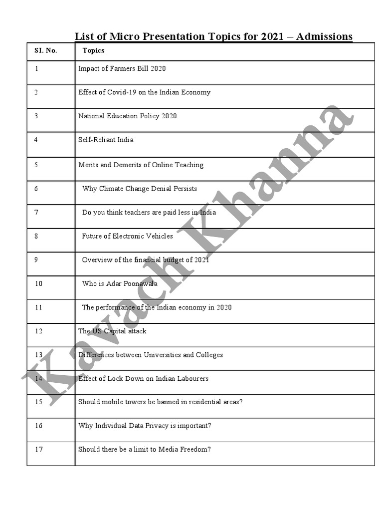 list-of-micro-presentation-topics-2021-admissions-pdf-climate