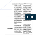 Cuadro Comparativo