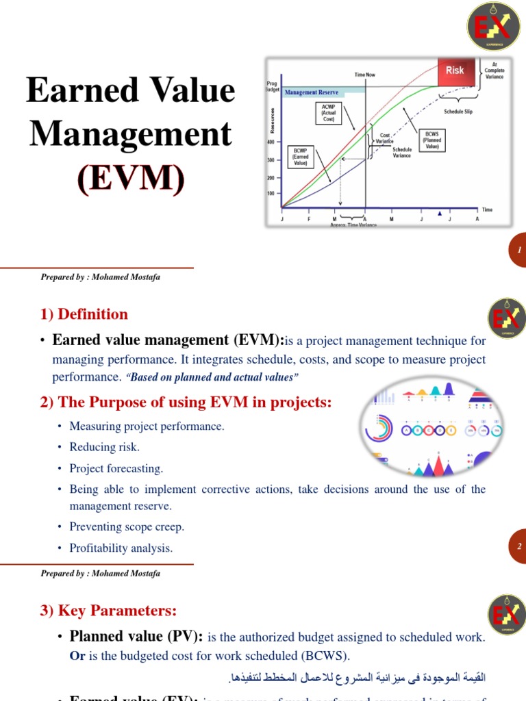 Understanding Earned Value Management | PDF | Economies | Business