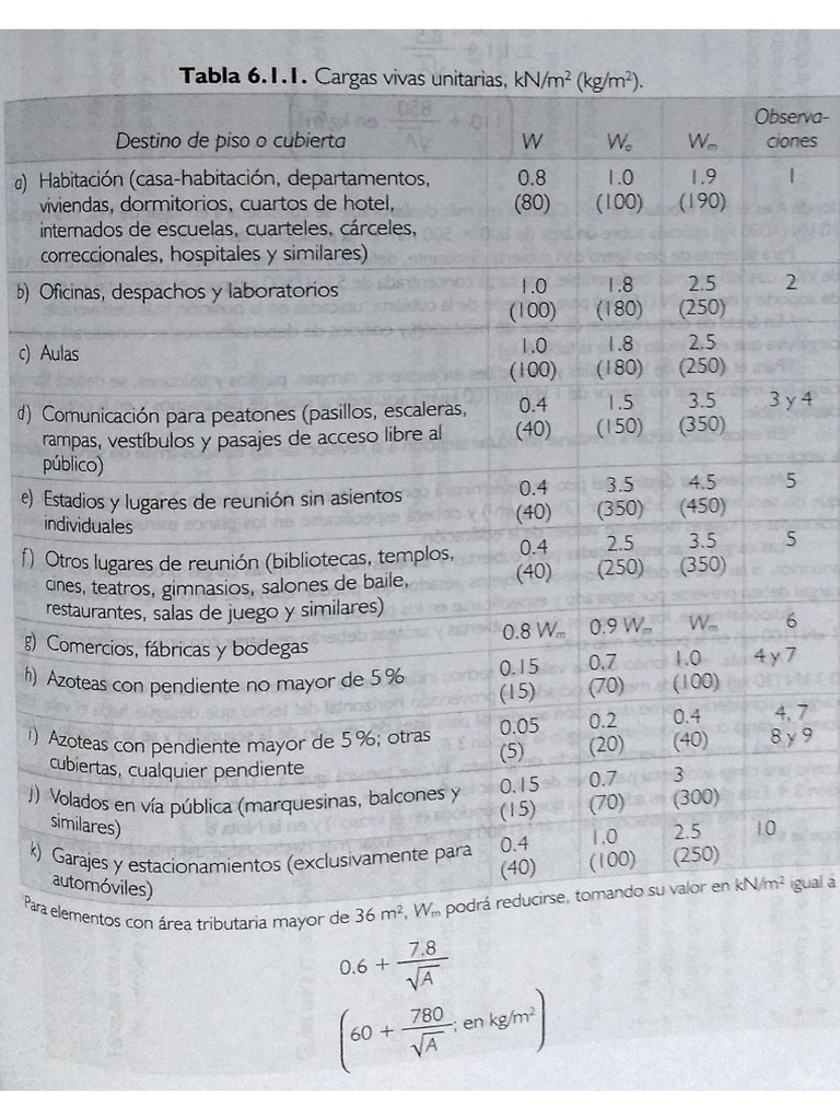 Tabla 6.1.1 Cargas Vivas Unitarias | PDF