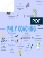 Mapa Mental PNL Y COACHING