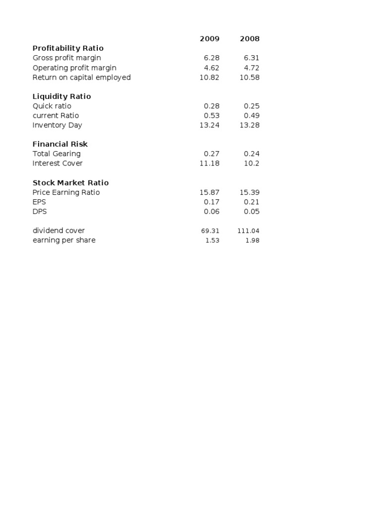 2008-2009 Financial Ratios Analysis | PDF