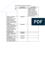 Pasos de Venta de Seguridad Electronica