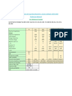 Correction D'examen Gestion Financière Session Ordinaire 2019-2020 Prof Ahrouch