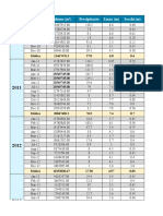 Dados tcc2