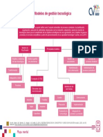 Mapa Mental Modelos Gestion Tecnologica