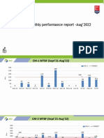 MTBF Rolling - August'22