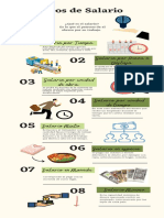 Infografia El Salario y Sus Tipos