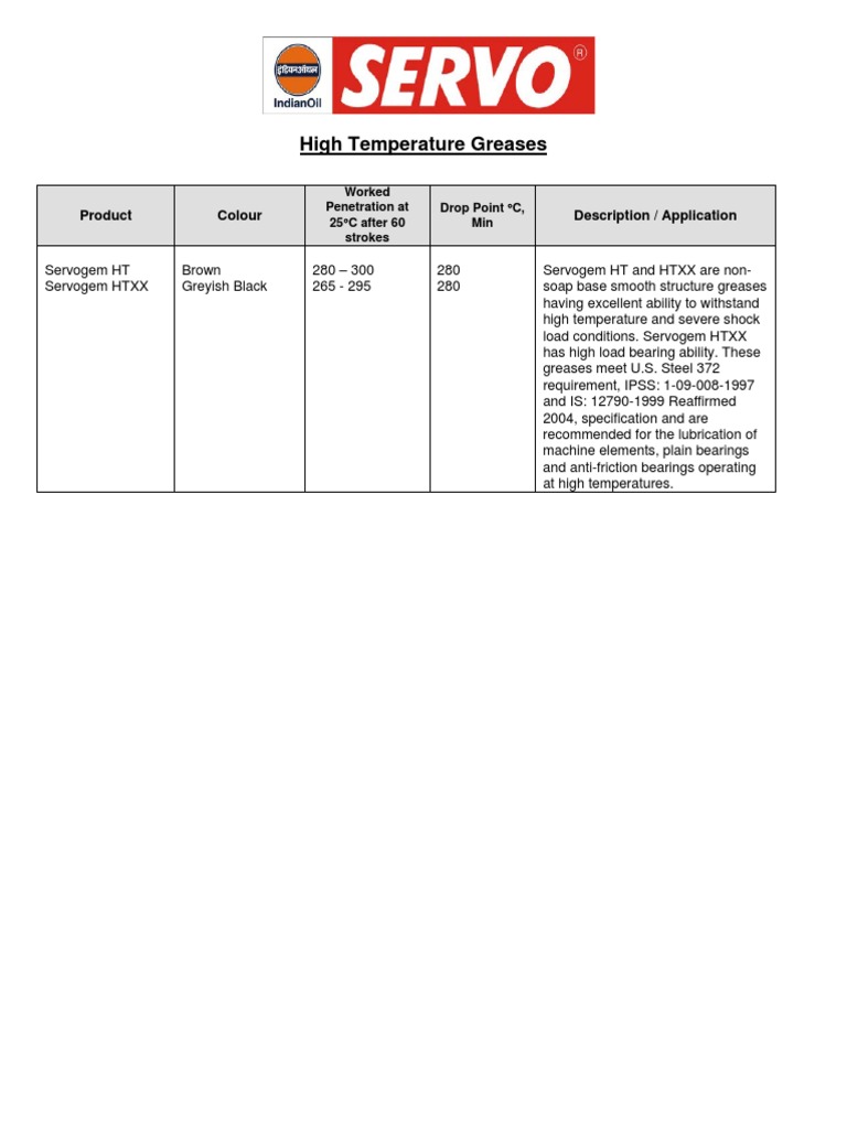Servogem HTXX High Temp Grease Specs | PDF | Technology & Engineering