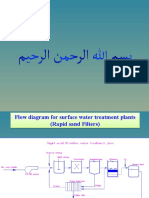 Intakes Sanitary Engineering-Lecture2-2003