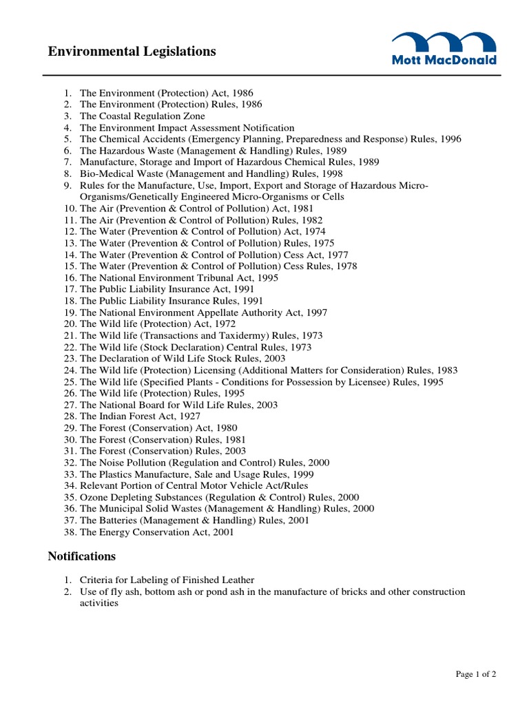 Environmental Legislation In The Past 70 Years – IQDW