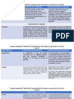 Cuadro Comparativo