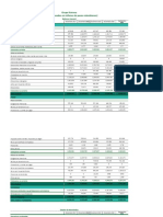 Estados Financieros Grupo Nutresa 2021