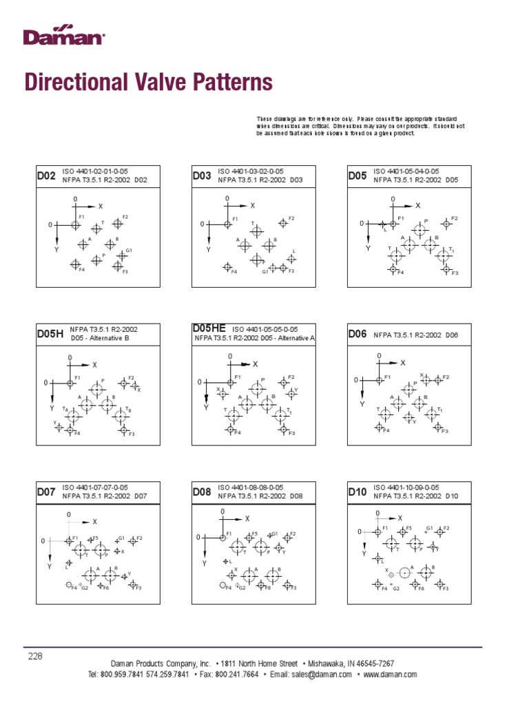 DirectionalValvePatterns PDF