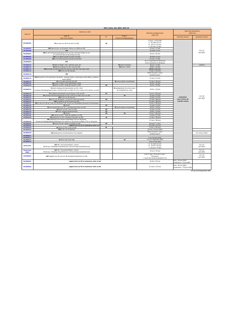 Évaluations et Dates M1 BMC 2021-22 | PDF