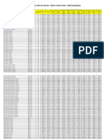 Unifesp Sisu 2021 Notas Mnima Mxima Matriculados