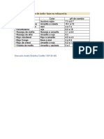 Tabla de Indicadores de Ácido