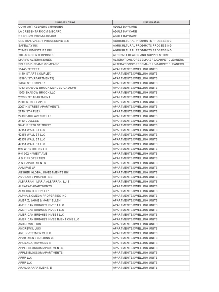 City of Merced LBE List (Updated 072320) Download Free PDF