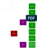 Organizador Gráfico Derivados del petróleo