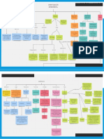 Mapa Conceptual Investigación Experimental