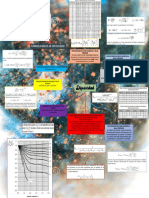 Mapa Conceptual de Difusividad