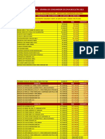 Lista Promocional Semana Do Consumidor Ciclovia Bicicletas 2022 - Página1