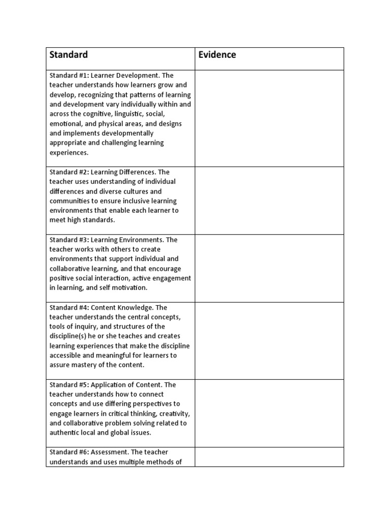 Intasc Standards | PDF | Learning | Teachers