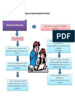 Mapa Conceptual Evaluación Formativa