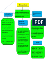 Mapa Conceptual 1