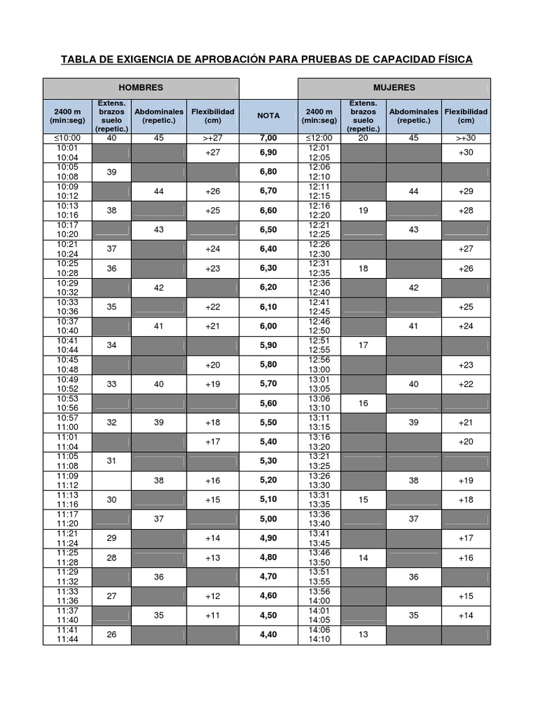 Physical Fitness Requirements Table Minimum Standards for Men and