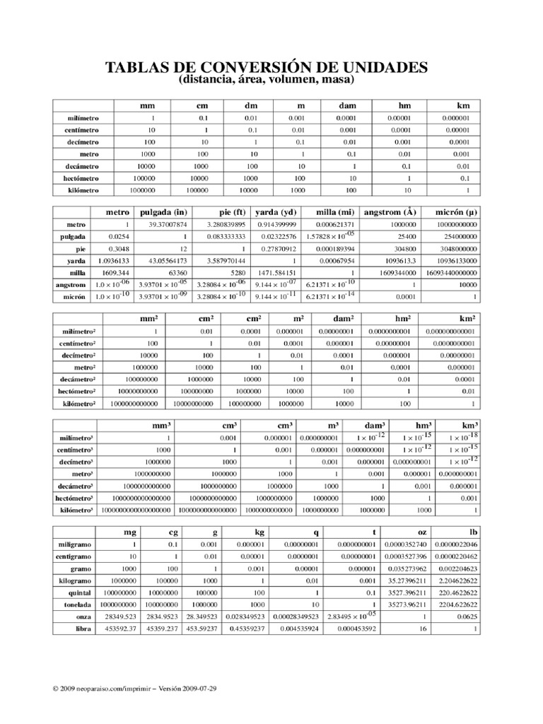 'Tablas de Conversión | PDF
