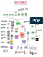 Mapa Conceptual