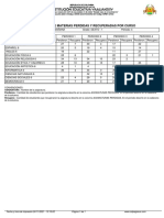 Comparativo de Materias Perdidas y Recuperadas Por Curso2021